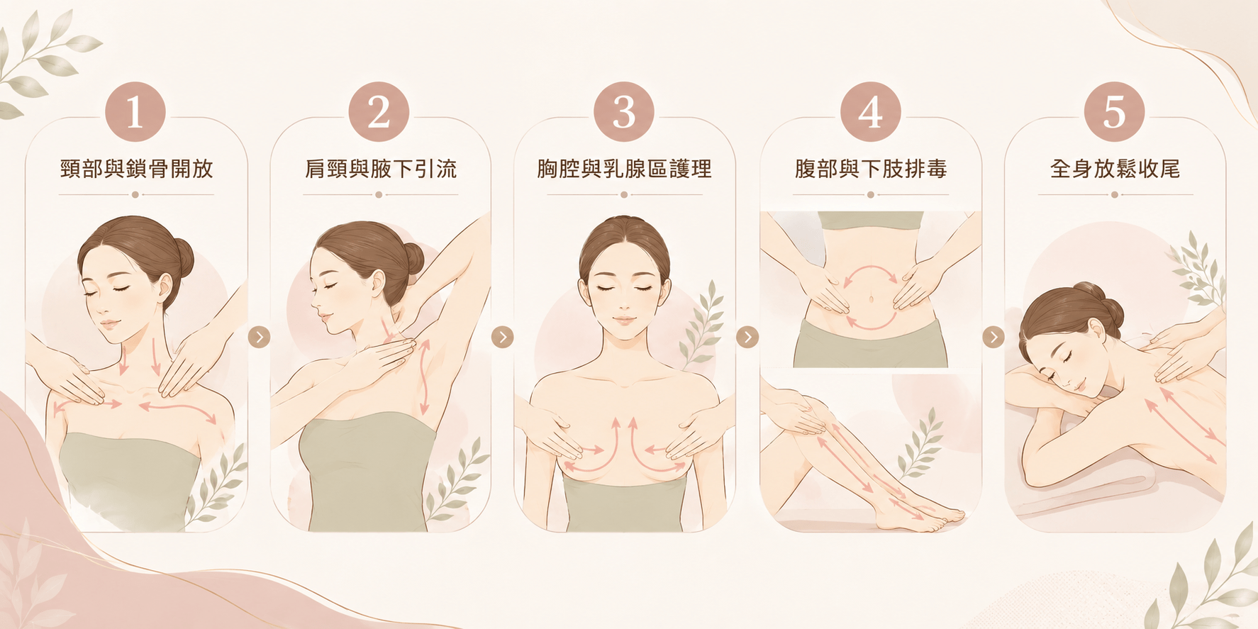 如何進行淋巴按摩？常見淋巴按摩的步驟